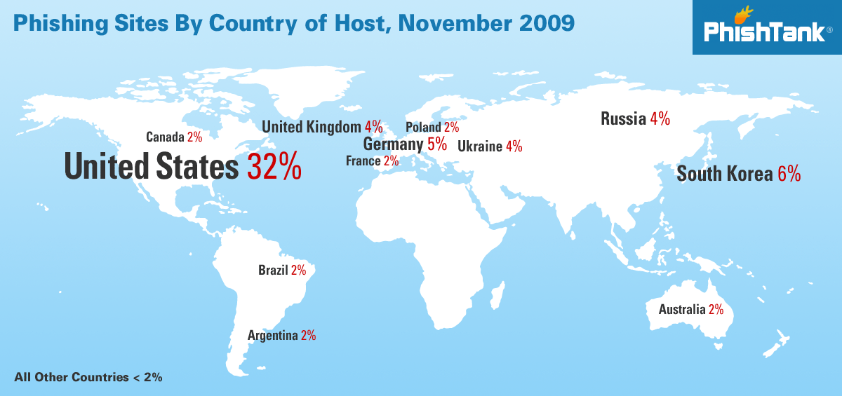 the world map 2009. Stats › November 2009