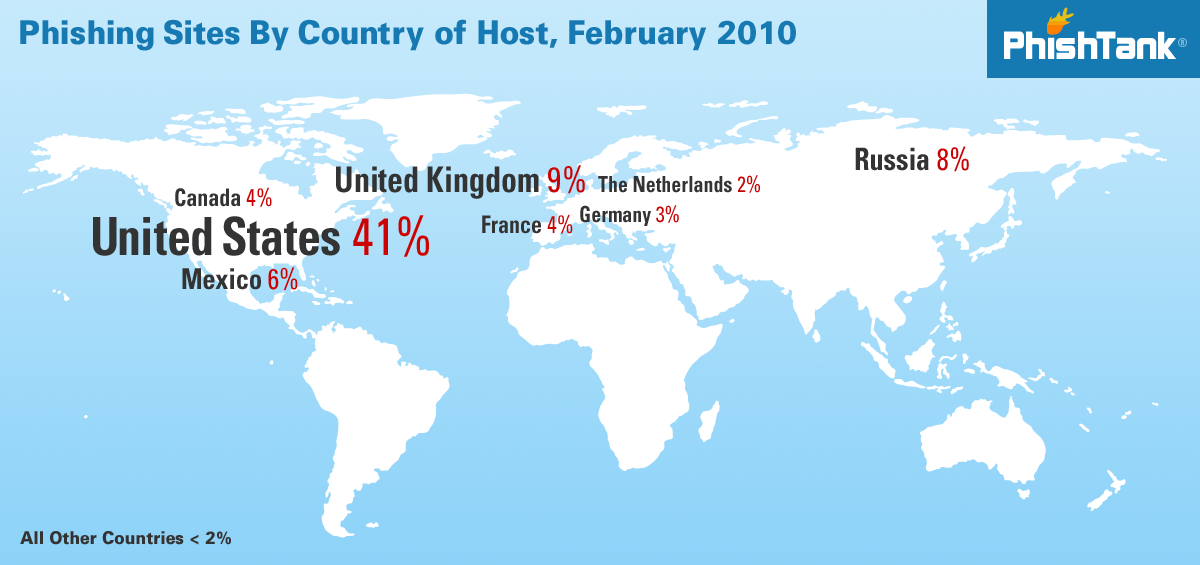 february 2010. Stats › February 2010